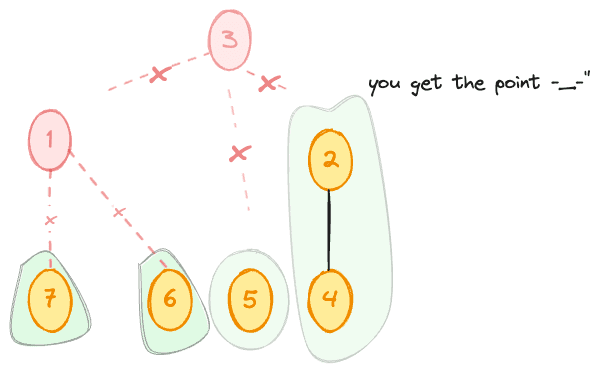 Второй этап декомпозиции