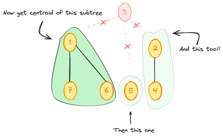 Первый этап декомпозиции