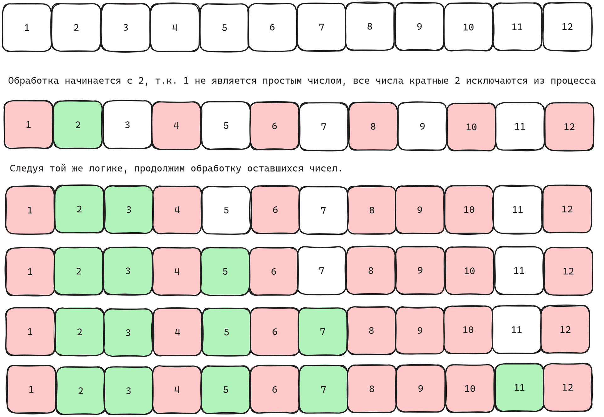 Решето Эратосфена — иллюстрация