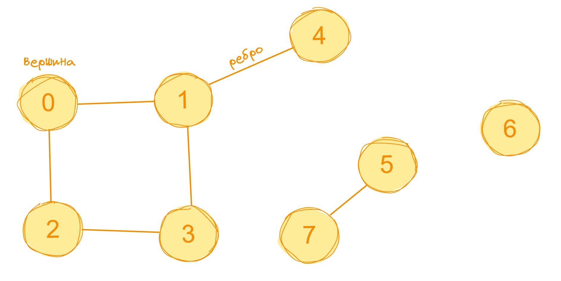 Пример графа