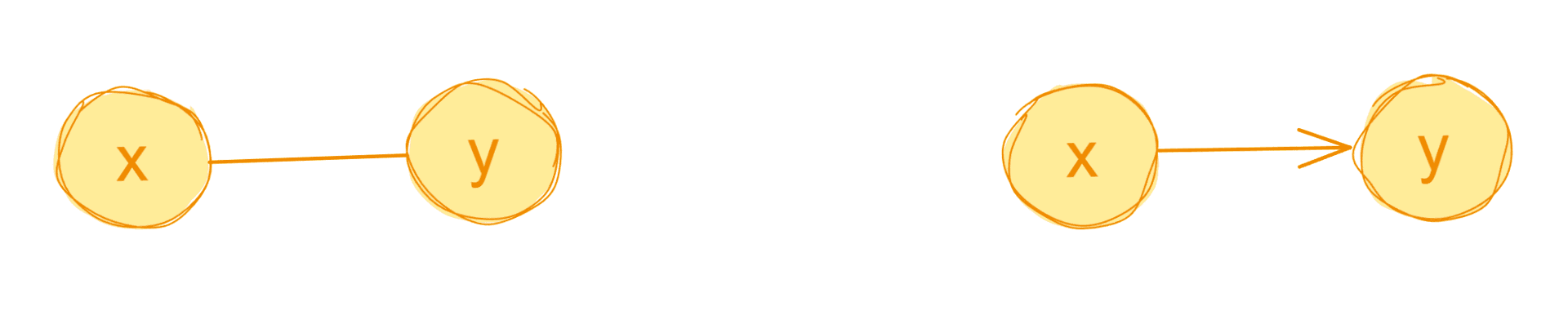 Ориентированные и неориентированные рёбра