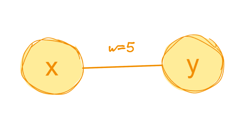 Взвешенный граф