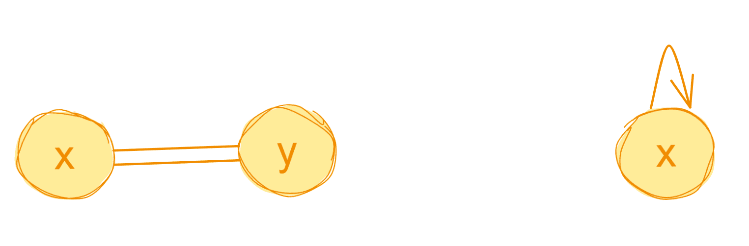 Кратные рёбра и петли