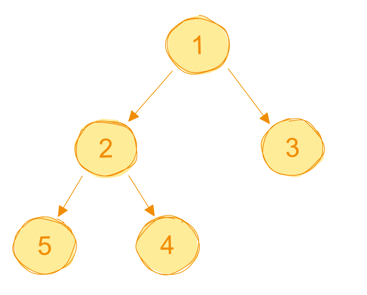 Бинарное дерево