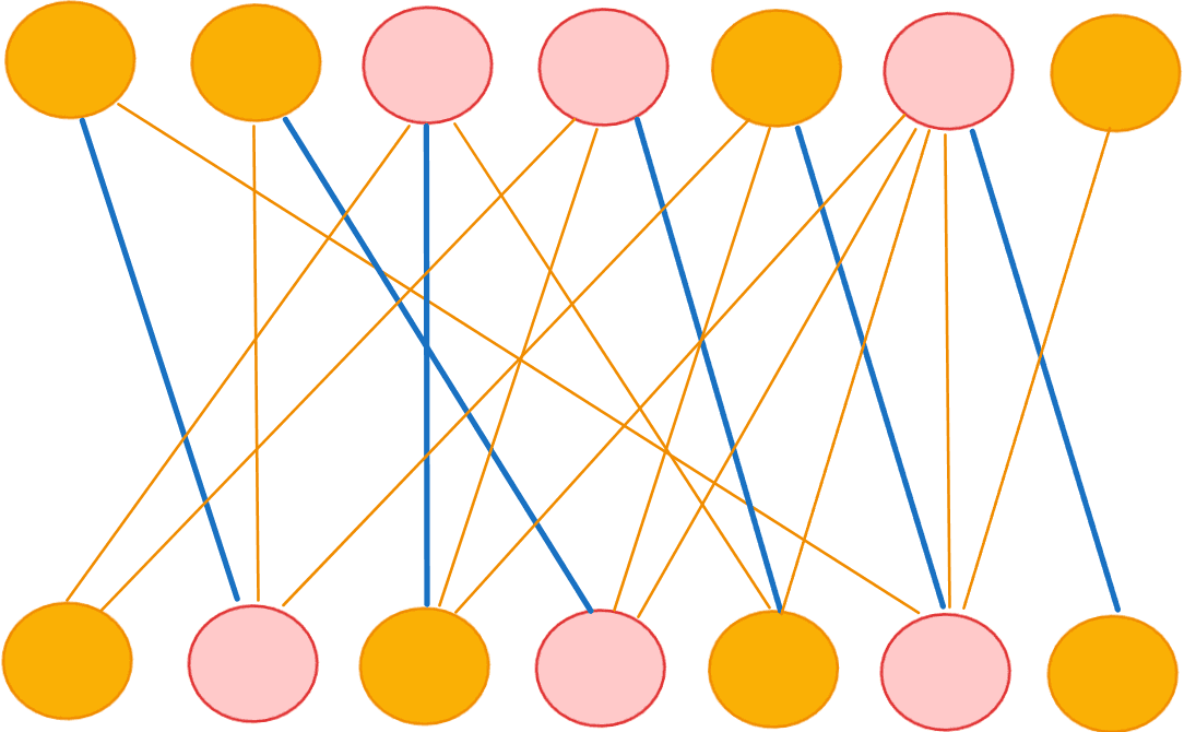 Пример к теореме Кёнига